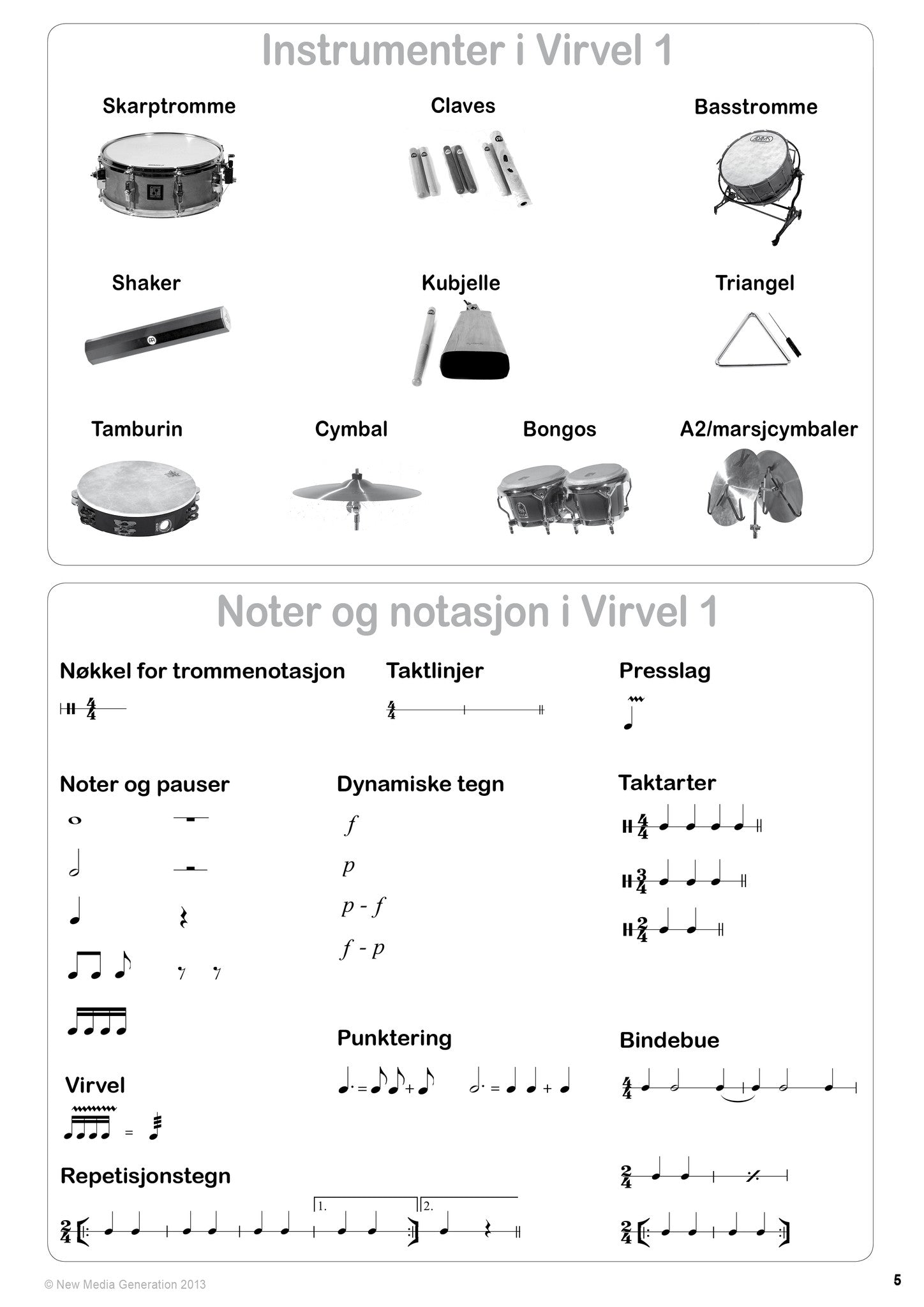 Virvel 1 elevbok side 5 - oversikt over slaginstrumenter og musikkteori